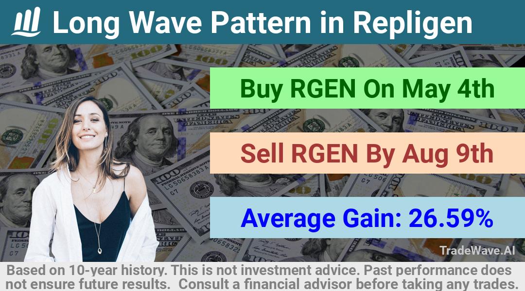 trade seasonals is a Seasonal Analytics Environment that helps inestors and traders find and analyze patterns based on time of the year. this is done by testing a date range for a financial instrument. Algoirthm also finds the top 10 opportunities daily. tradewave.ai