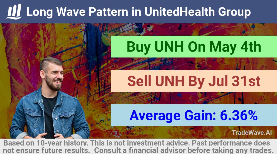 trade seasonals is a Seasonal Analytics Environment that helps inestors and traders find and analyze patterns based on time of the year. this is done by testing a date range for a financial instrument. Algoirthm also finds the top 10 opportunities daily. tradewave.ai