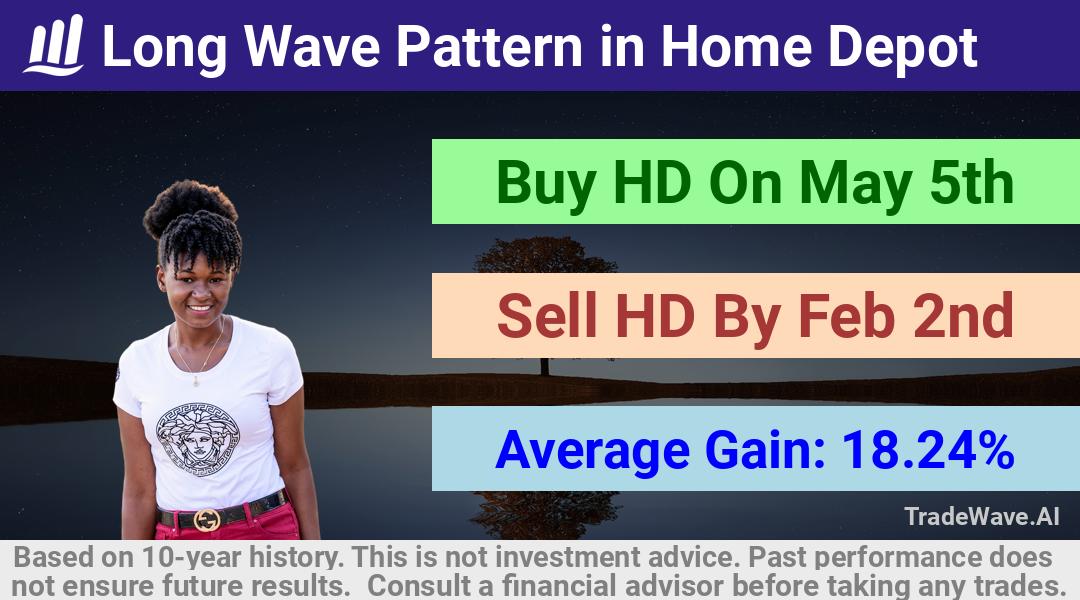 trade seasonals is a Seasonal Analytics Environment that helps inestors and traders find and analyze patterns based on time of the year. this is done by testing a date range for a financial instrument. Algoirthm also finds the top 10 opportunities daily. tradewave.ai