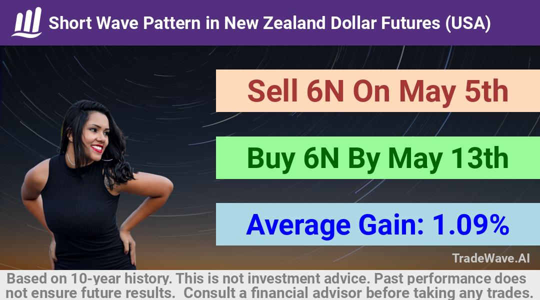 trade seasonals is a Seasonal Analytics Environment that helps inestors and traders find and analyze patterns based on time of the year. this is done by testing a date range for a financial instrument. Algoirthm also finds the top 10 opportunities daily. tradewave.ai