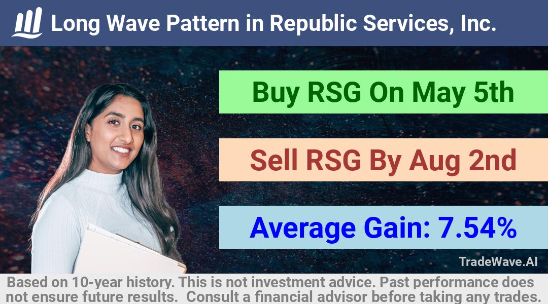 trade seasonals is a Seasonal Analytics Environment that helps inestors and traders find and analyze patterns based on time of the year. this is done by testing a date range for a financial instrument. Algoirthm also finds the top 10 opportunities daily. tradewave.ai