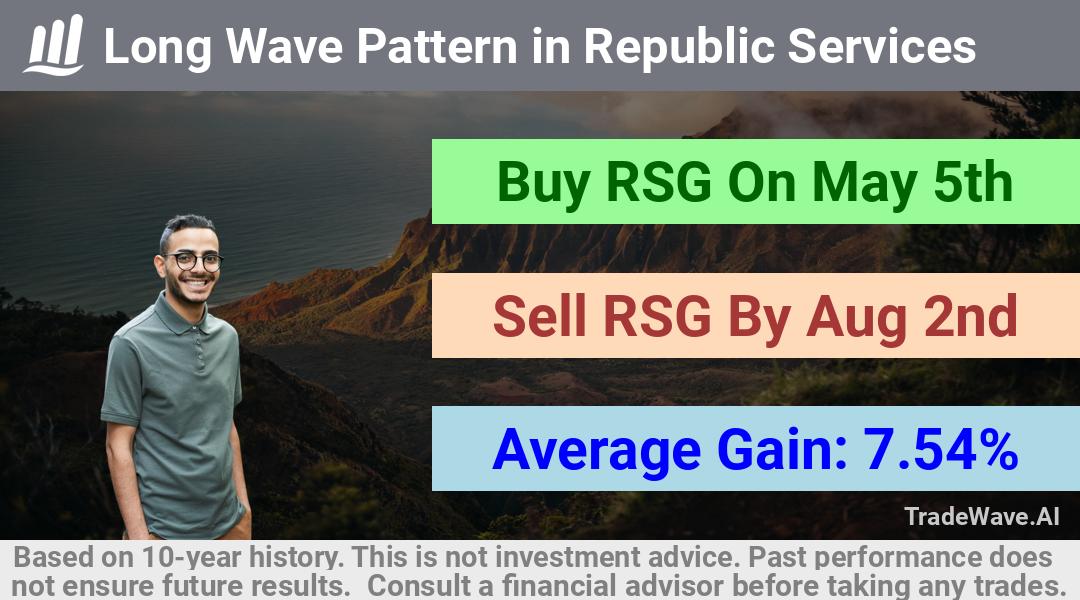 trade seasonals is a Seasonal Analytics Environment that helps inestors and traders find and analyze patterns based on time of the year. this is done by testing a date range for a financial instrument. Algoirthm also finds the top 10 opportunities daily. tradewave.ai