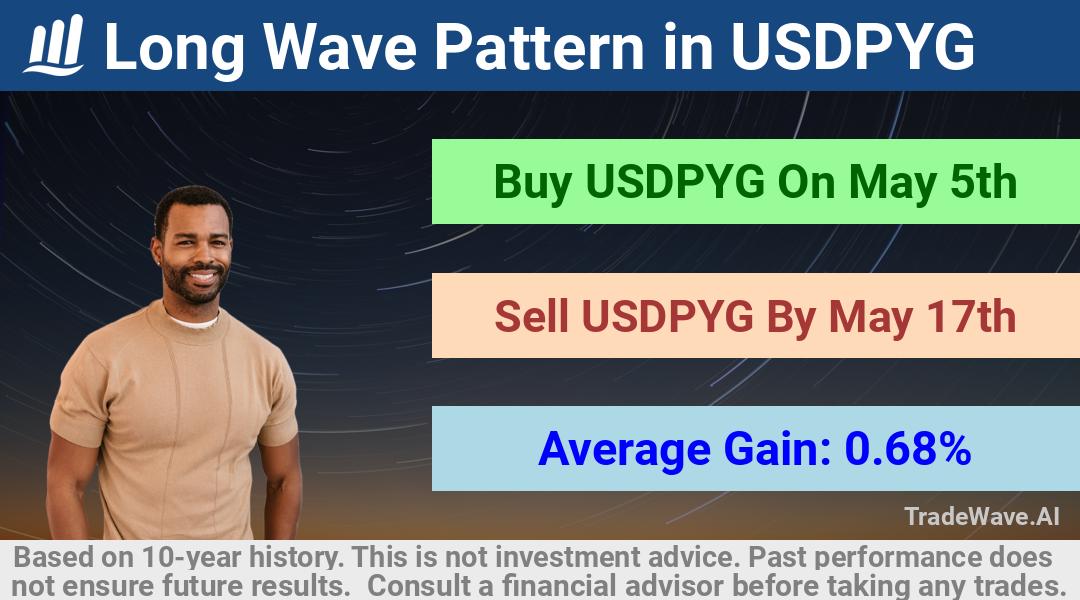 trade seasonals is a Seasonal Analytics Environment that helps inestors and traders find and analyze patterns based on time of the year. this is done by testing a date range for a financial instrument. Algoirthm also finds the top 10 opportunities daily. tradewave.ai