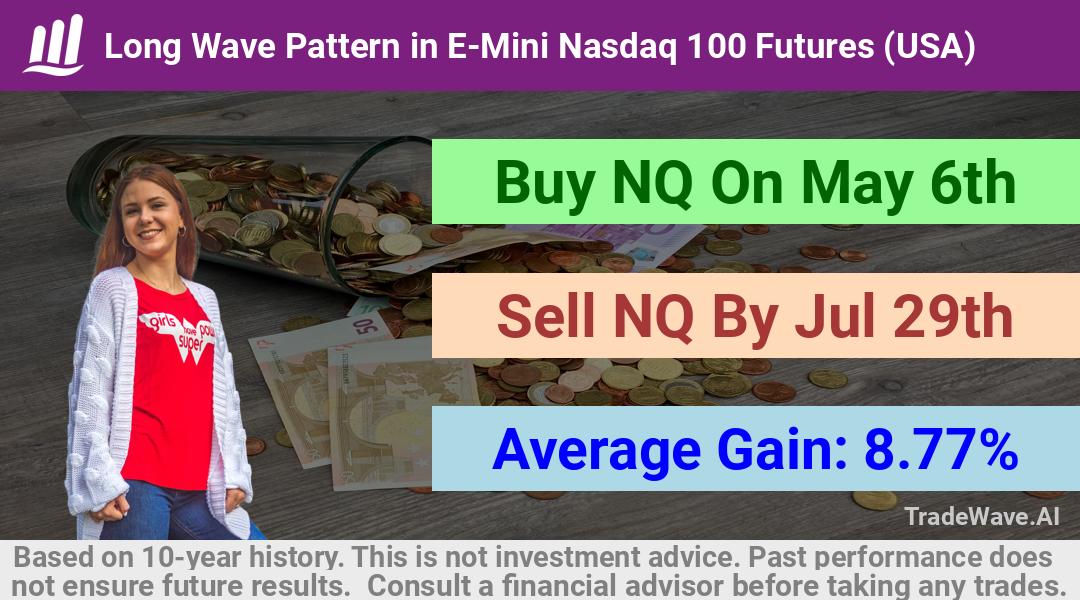 trade seasonals is a Seasonal Analytics Environment that helps inestors and traders find and analyze patterns based on time of the year. this is done by testing a date range for a financial instrument. Algoirthm also finds the top 10 opportunities daily. tradewave.ai