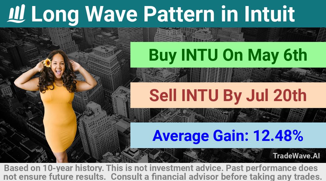 trade seasonals is a Seasonal Analytics Environment that helps inestors and traders find and analyze patterns based on time of the year. this is done by testing a date range for a financial instrument. Algoirthm also finds the top 10 opportunities daily. tradewave.ai