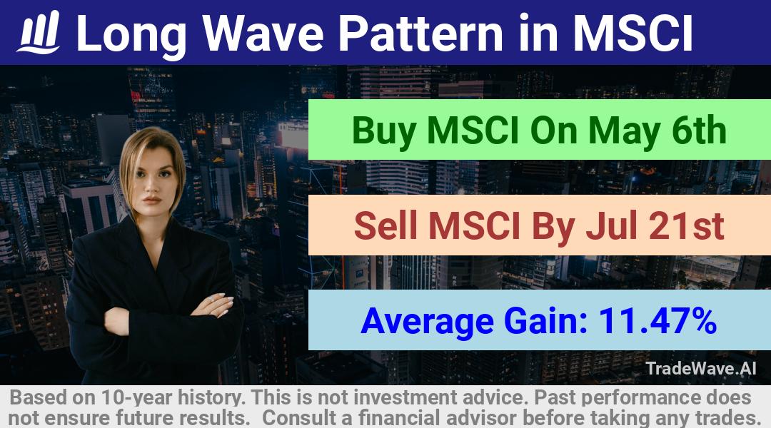 trade seasonals is a Seasonal Analytics Environment that helps inestors and traders find and analyze patterns based on time of the year. this is done by testing a date range for a financial instrument. Algoirthm also finds the top 10 opportunities daily. tradewave.ai