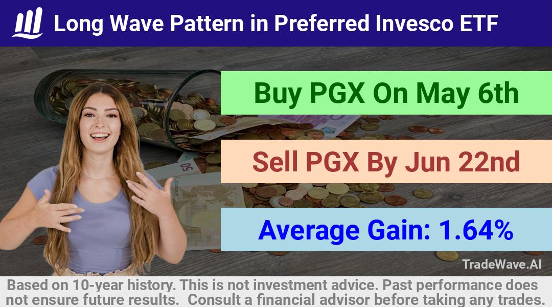 trade seasonals is a Seasonal Analytics Environment that helps inestors and traders find and analyze patterns based on time of the year. this is done by testing a date range for a financial instrument. Algoirthm also finds the top 10 opportunities daily. tradewave.ai