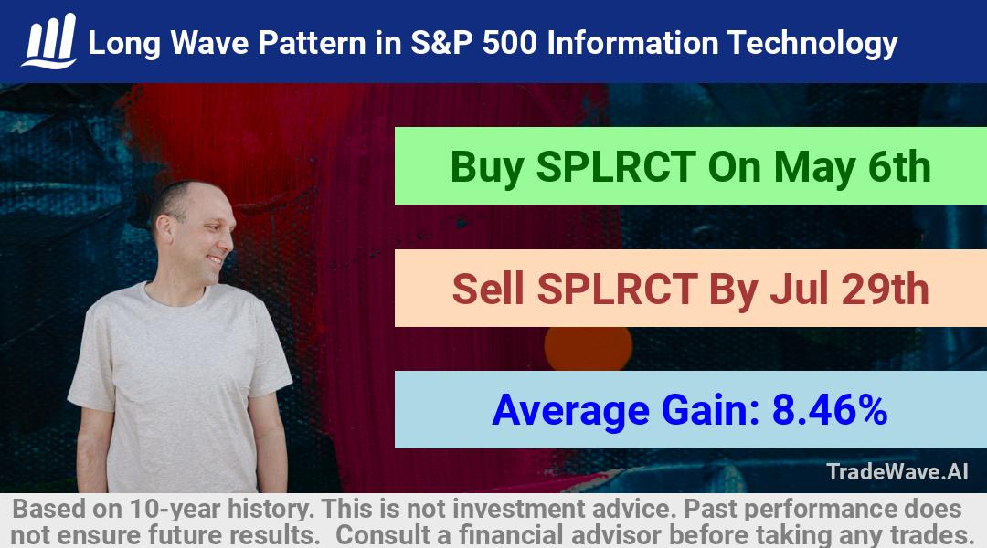 trade seasonals is a Seasonal Analytics Environment that helps inestors and traders find and analyze patterns based on time of the year. this is done by testing a date range for a financial instrument. Algoirthm also finds the top 10 opportunities daily. tradewave.ai