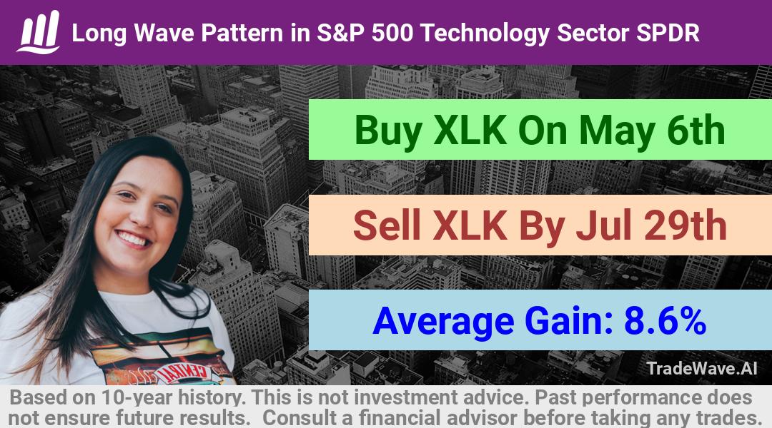 trade seasonals is a Seasonal Analytics Environment that helps inestors and traders find and analyze patterns based on time of the year. this is done by testing a date range for a financial instrument. Algoirthm also finds the top 10 opportunities daily. tradewave.ai