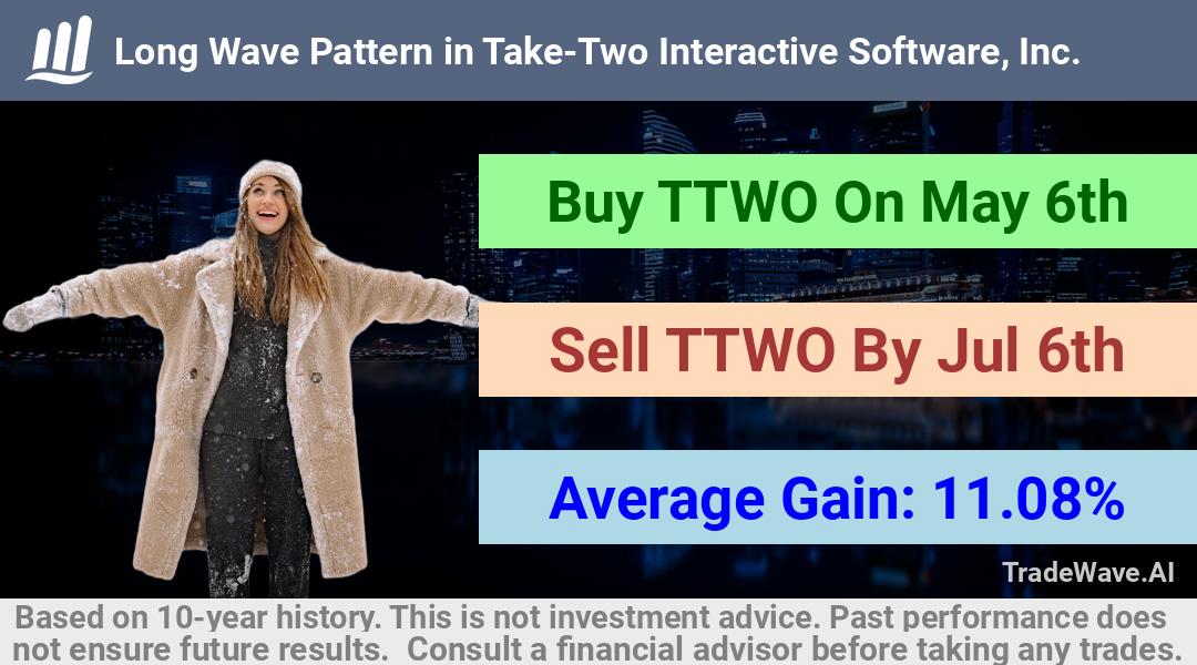 trade seasonals is a Seasonal Analytics Environment that helps inestors and traders find and analyze patterns based on time of the year. this is done by testing a date range for a financial instrument. Algoirthm also finds the top 10 opportunities daily. tradewave.ai