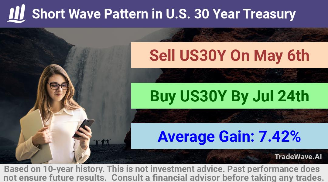 trade seasonals is a Seasonal Analytics Environment that helps inestors and traders find and analyze patterns based on time of the year. this is done by testing a date range for a financial instrument. Algoirthm also finds the top 10 opportunities daily. tradewave.ai