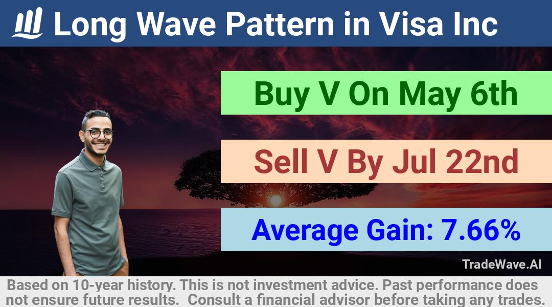 trade seasonals is a Seasonal Analytics Environment that helps inestors and traders find and analyze patterns based on time of the year. this is done by testing a date range for a financial instrument. Algoirthm also finds the top 10 opportunities daily. tradewave.ai