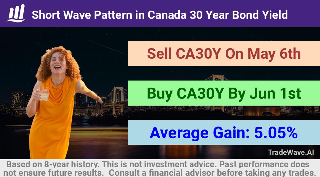 trade seasonals is a Seasonal Analytics Environment that helps inestors and traders find and analyze patterns based on time of the year. this is done by testing a date range for a financial instrument. Algoirthm also finds the top 10 opportunities daily. tradewave.ai