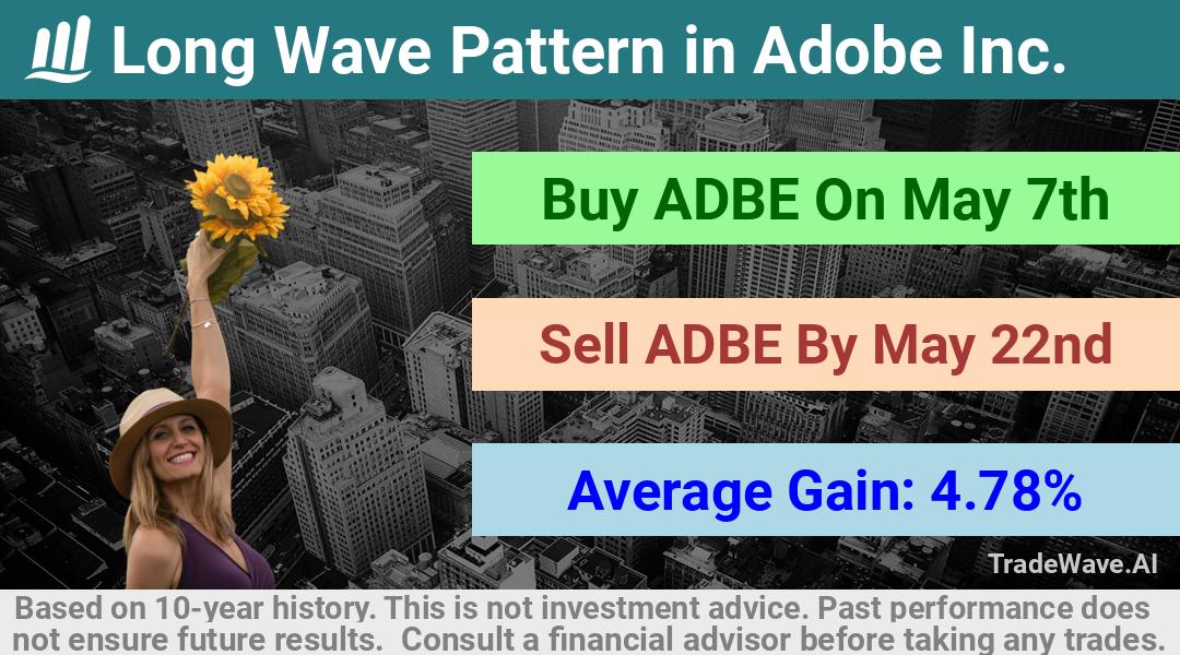 trade seasonals is a Seasonal Analytics Environment that helps inestors and traders find and analyze patterns based on time of the year. this is done by testing a date range for a financial instrument. Algoirthm also finds the top 10 opportunities daily. tradewave.ai