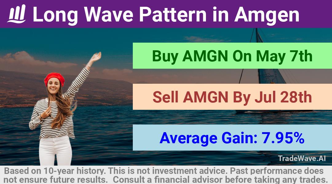 trade seasonals is a Seasonal Analytics Environment that helps inestors and traders find and analyze patterns based on time of the year. this is done by testing a date range for a financial instrument. Algoirthm also finds the top 10 opportunities daily. tradewave.ai