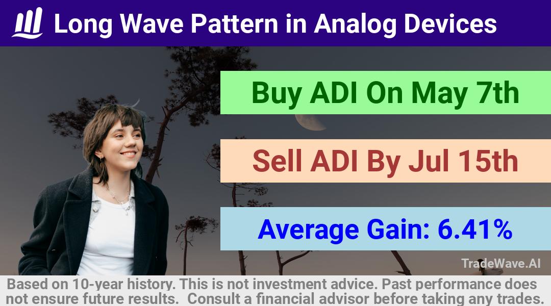 trade seasonals is a Seasonal Analytics Environment that helps inestors and traders find and analyze patterns based on time of the year. this is done by testing a date range for a financial instrument. Algoirthm also finds the top 10 opportunities daily. tradewave.ai