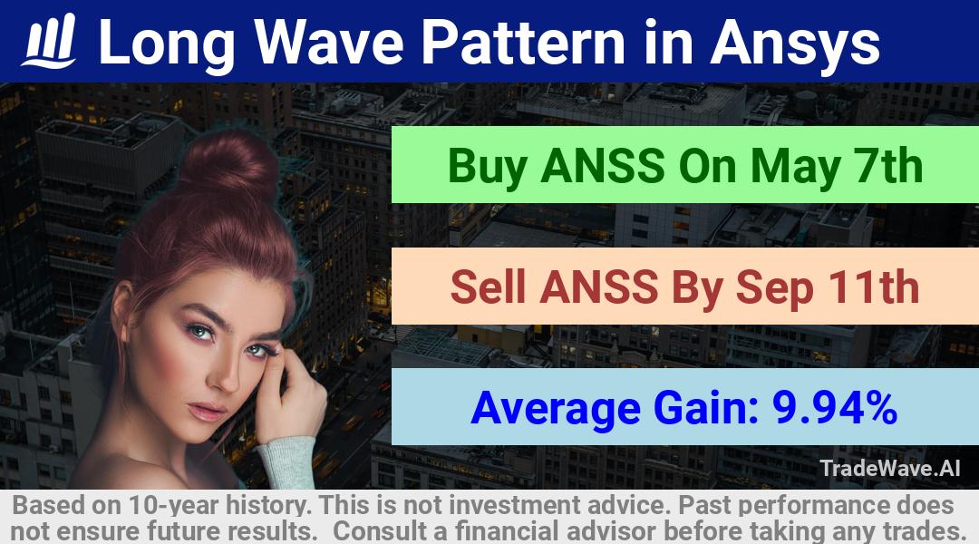 trade seasonals is a Seasonal Analytics Environment that helps inestors and traders find and analyze patterns based on time of the year. this is done by testing a date range for a financial instrument. Algoirthm also finds the top 10 opportunities daily. tradewave.ai