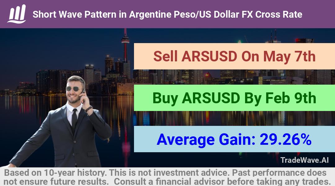 trade seasonals is a Seasonal Analytics Environment that helps inestors and traders find and analyze patterns based on time of the year. this is done by testing a date range for a financial instrument. Algoirthm also finds the top 10 opportunities daily. tradewave.ai