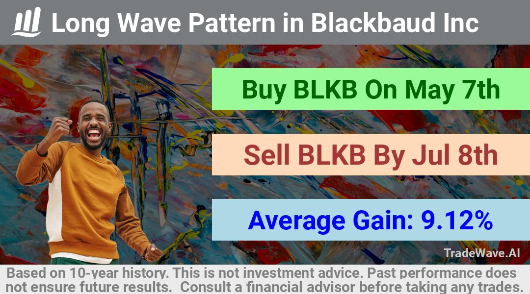 trade seasonals is a Seasonal Analytics Environment that helps inestors and traders find and analyze patterns based on time of the year. this is done by testing a date range for a financial instrument. Algoirthm also finds the top 10 opportunities daily. tradewave.ai