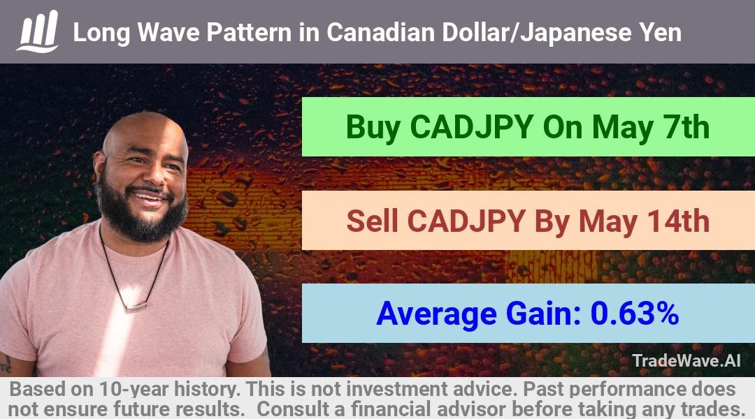 trade seasonals is a Seasonal Analytics Environment that helps inestors and traders find and analyze patterns based on time of the year. this is done by testing a date range for a financial instrument. Algoirthm also finds the top 10 opportunities daily. tradewave.ai