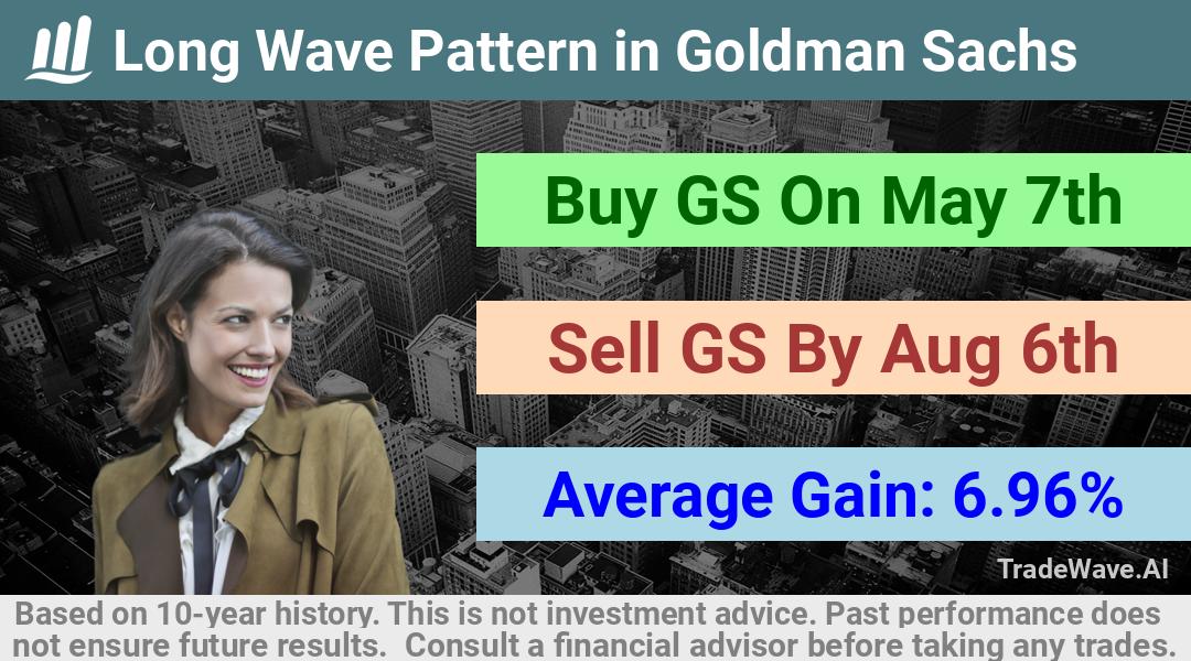 trade seasonals is a Seasonal Analytics Environment that helps inestors and traders find and analyze patterns based on time of the year. this is done by testing a date range for a financial instrument. Algoirthm also finds the top 10 opportunities daily. tradewave.ai