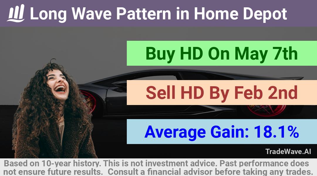 trade seasonals is a Seasonal Analytics Environment that helps inestors and traders find and analyze patterns based on time of the year. this is done by testing a date range for a financial instrument. Algoirthm also finds the top 10 opportunities daily. tradewave.ai