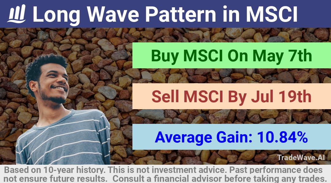 trade seasonals is a Seasonal Analytics Environment that helps inestors and traders find and analyze patterns based on time of the year. this is done by testing a date range for a financial instrument. Algoirthm also finds the top 10 opportunities daily. tradewave.ai