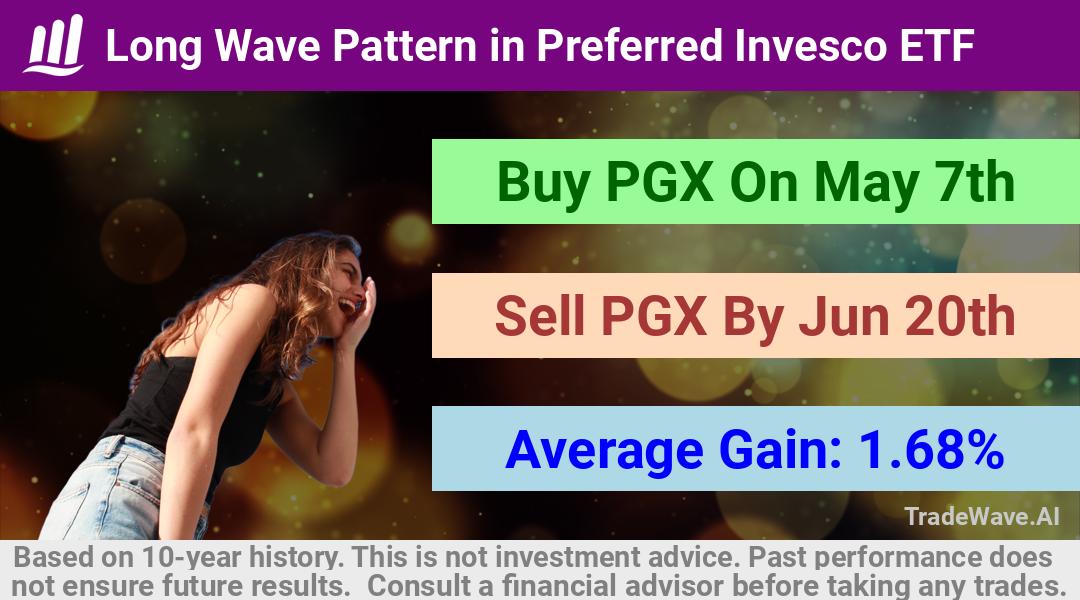 trade seasonals is a Seasonal Analytics Environment that helps inestors and traders find and analyze patterns based on time of the year. this is done by testing a date range for a financial instrument. Algoirthm also finds the top 10 opportunities daily. tradewave.ai