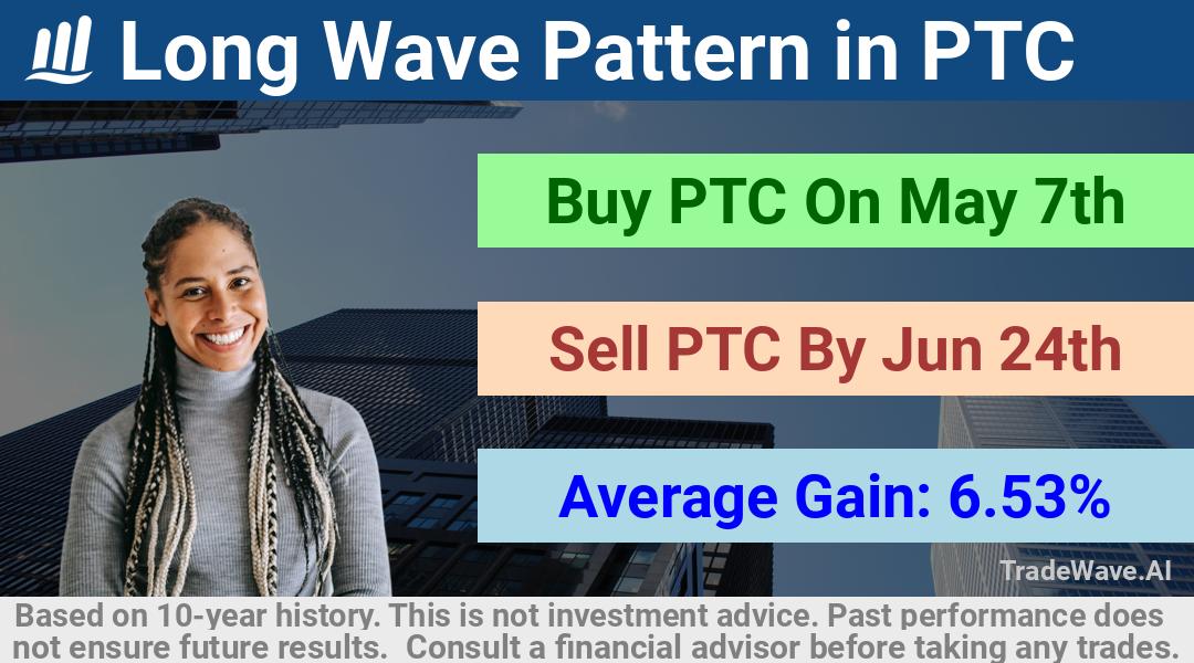 trade seasonals is a Seasonal Analytics Environment that helps inestors and traders find and analyze patterns based on time of the year. this is done by testing a date range for a financial instrument. Algoirthm also finds the top 10 opportunities daily. tradewave.ai