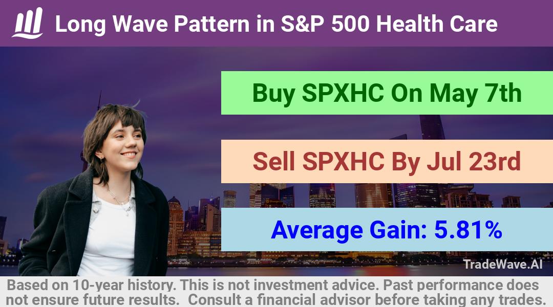 trade seasonals is a Seasonal Analytics Environment that helps inestors and traders find and analyze patterns based on time of the year. this is done by testing a date range for a financial instrument. Algoirthm also finds the top 10 opportunities daily. tradewave.ai