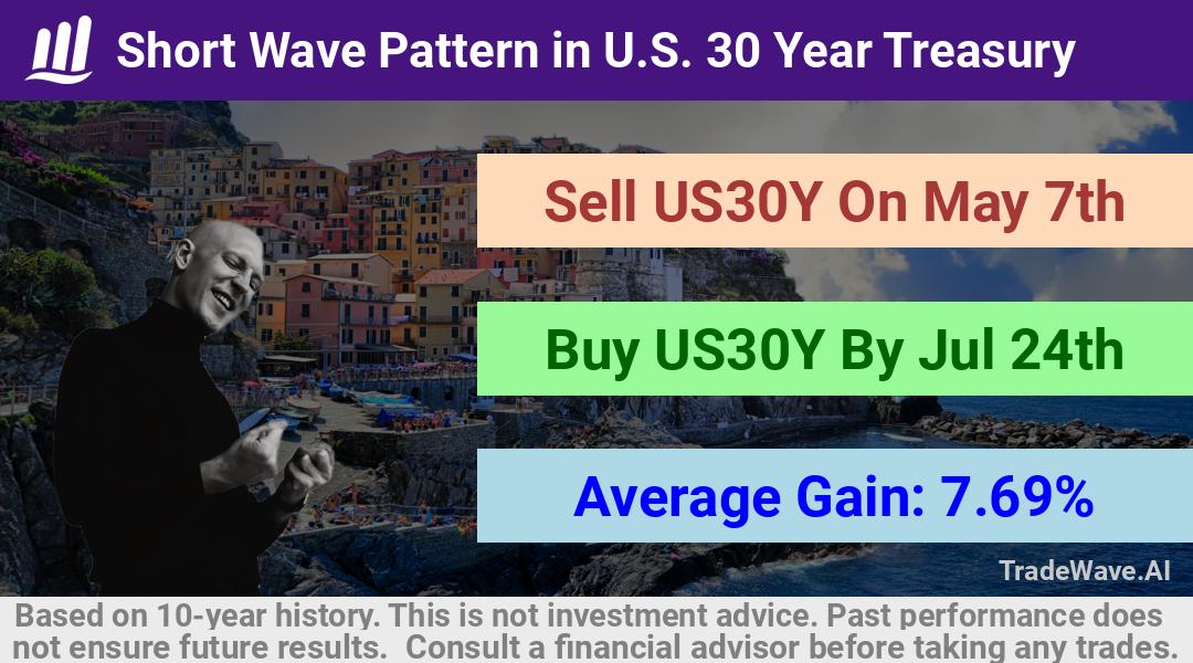 trade seasonals is a Seasonal Analytics Environment that helps inestors and traders find and analyze patterns based on time of the year. this is done by testing a date range for a financial instrument. Algoirthm also finds the top 10 opportunities daily. tradewave.ai