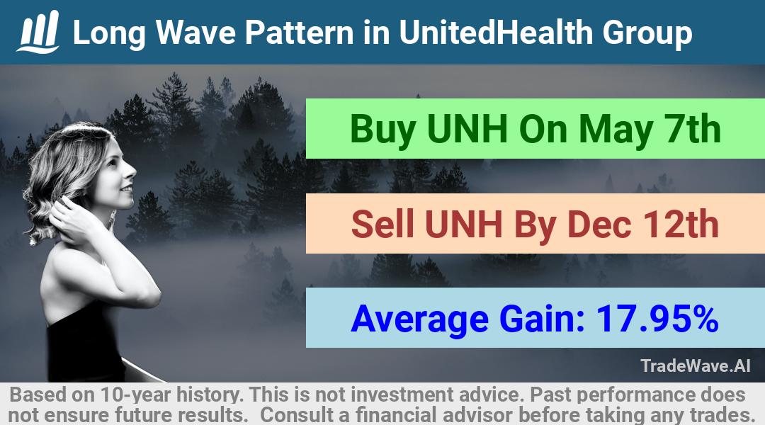 trade seasonals is a Seasonal Analytics Environment that helps inestors and traders find and analyze patterns based on time of the year. this is done by testing a date range for a financial instrument. Algoirthm also finds the top 10 opportunities daily. tradewave.ai