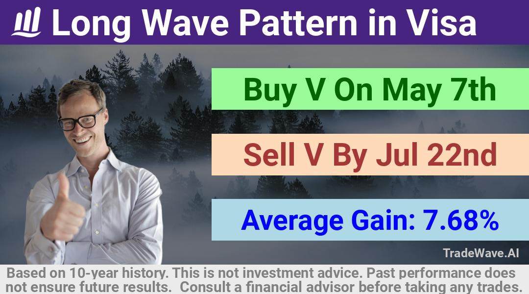 trade seasonals is a Seasonal Analytics Environment that helps inestors and traders find and analyze patterns based on time of the year. this is done by testing a date range for a financial instrument. Algoirthm also finds the top 10 opportunities daily. tradewave.ai