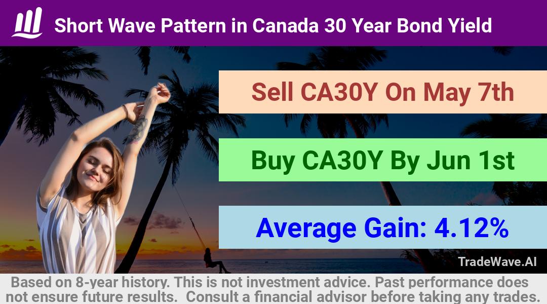 trade seasonals is a Seasonal Analytics Environment that helps inestors and traders find and analyze patterns based on time of the year. this is done by testing a date range for a financial instrument. Algoirthm also finds the top 10 opportunities daily. tradewave.ai