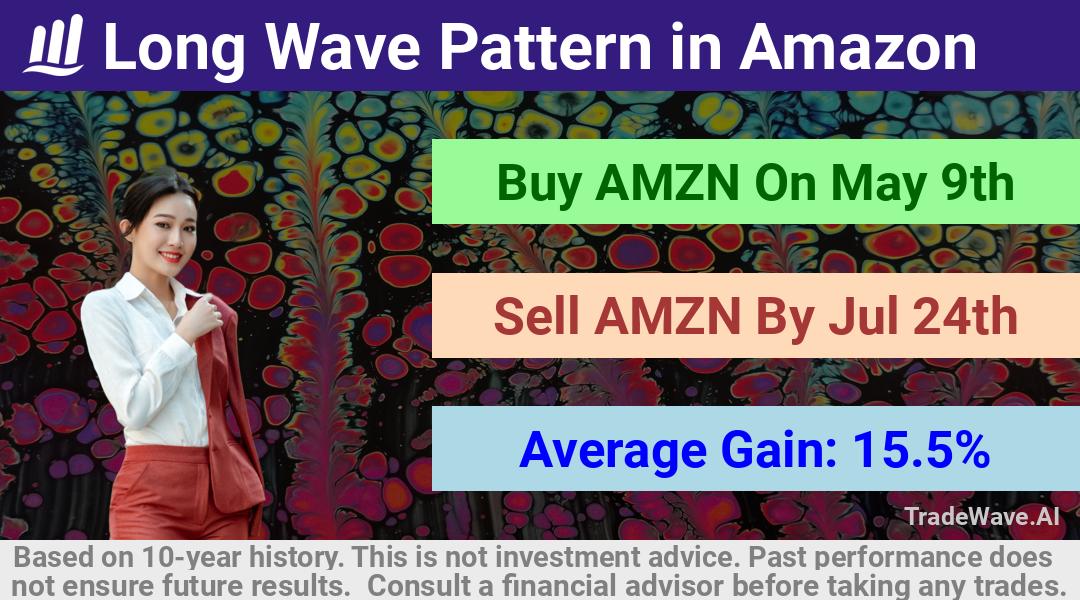 trade seasonals is a Seasonal Analytics Environment that helps inestors and traders find and analyze patterns based on time of the year. this is done by testing a date range for a financial instrument. Algoirthm also finds the top 10 opportunities daily. tradewave.ai