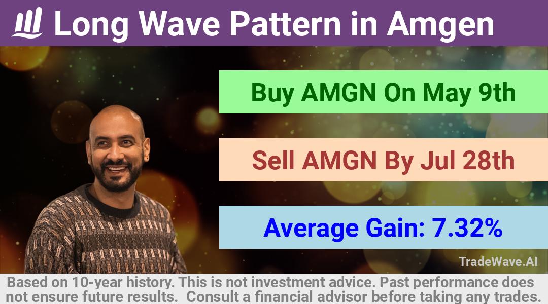 trade seasonals is a Seasonal Analytics Environment that helps inestors and traders find and analyze patterns based on time of the year. this is done by testing a date range for a financial instrument. Algoirthm also finds the top 10 opportunities daily. tradewave.ai