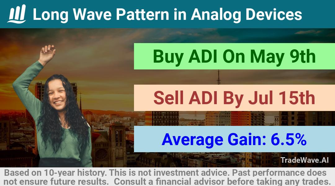 trade seasonals is a Seasonal Analytics Environment that helps inestors and traders find and analyze patterns based on time of the year. this is done by testing a date range for a financial instrument. Algoirthm also finds the top 10 opportunities daily. tradewave.ai