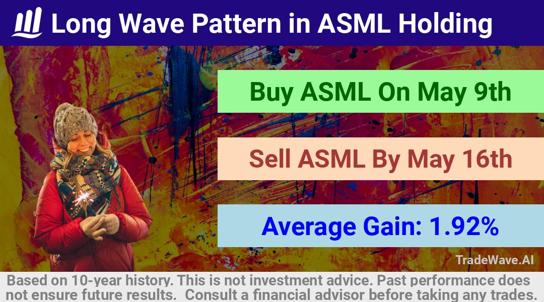 trade seasonals is a Seasonal Analytics Environment that helps inestors and traders find and analyze patterns based on time of the year. this is done by testing a date range for a financial instrument. Algoirthm also finds the top 10 opportunities daily. tradewave.ai