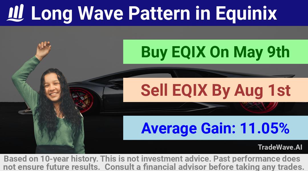 trade seasonals is a Seasonal Analytics Environment that helps inestors and traders find and analyze patterns based on time of the year. this is done by testing a date range for a financial instrument. Algoirthm also finds the top 10 opportunities daily. tradewave.ai