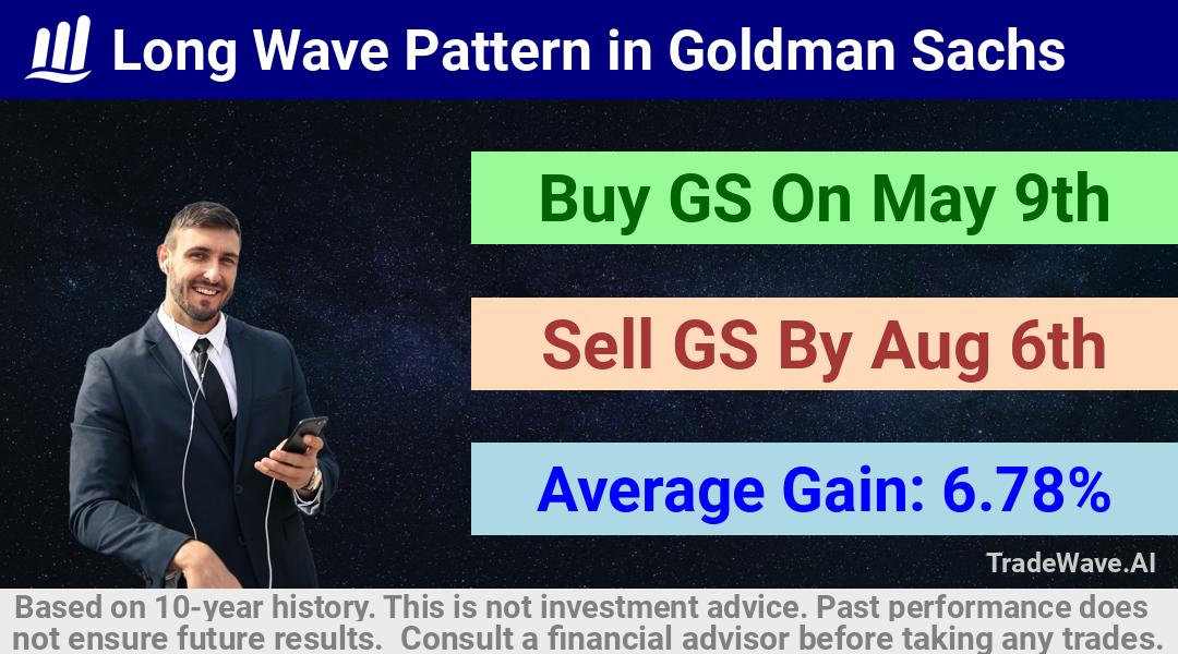 trade seasonals is a Seasonal Analytics Environment that helps inestors and traders find and analyze patterns based on time of the year. this is done by testing a date range for a financial instrument. Algoirthm also finds the top 10 opportunities daily. tradewave.ai