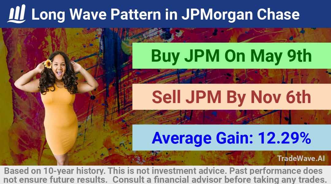 trade seasonals is a Seasonal Analytics Environment that helps inestors and traders find and analyze patterns based on time of the year. this is done by testing a date range for a financial instrument. Algoirthm also finds the top 10 opportunities daily. tradewave.ai