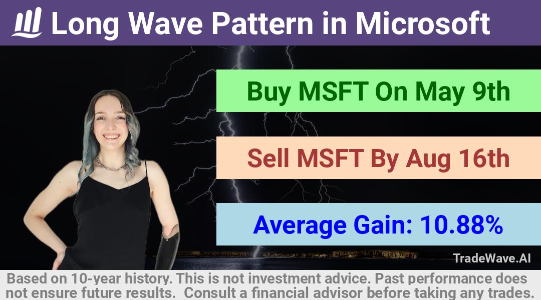 trade seasonals is a Seasonal Analytics Environment that helps inestors and traders find and analyze patterns based on time of the year. this is done by testing a date range for a financial instrument. Algoirthm also finds the top 10 opportunities daily. tradewave.ai