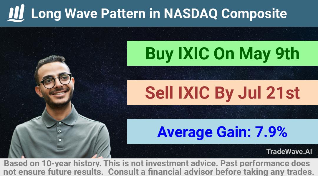 trade seasonals is a Seasonal Analytics Environment that helps inestors and traders find and analyze patterns based on time of the year. this is done by testing a date range for a financial instrument. Algoirthm also finds the top 10 opportunities daily. tradewave.ai