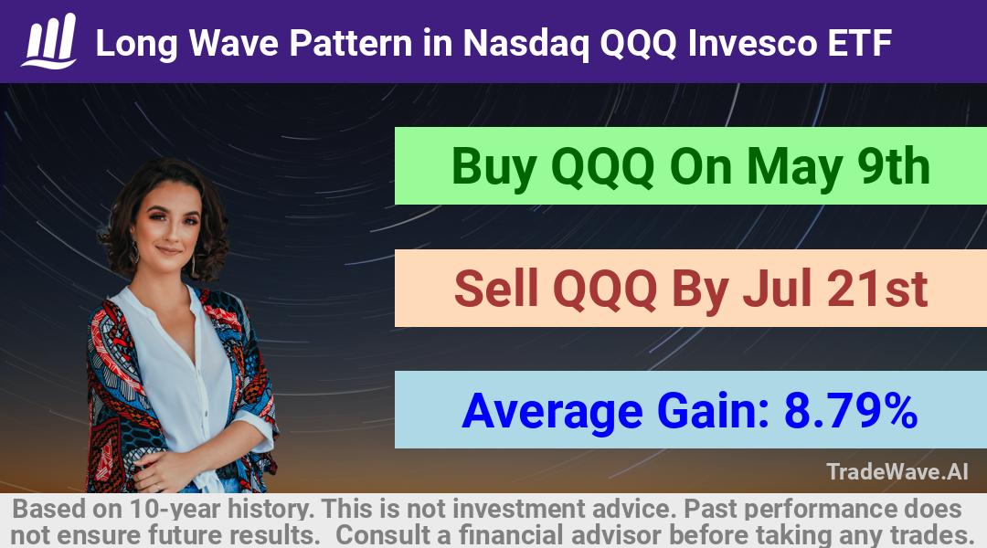 trade seasonals is a Seasonal Analytics Environment that helps inestors and traders find and analyze patterns based on time of the year. this is done by testing a date range for a financial instrument. Algoirthm also finds the top 10 opportunities daily. tradewave.ai