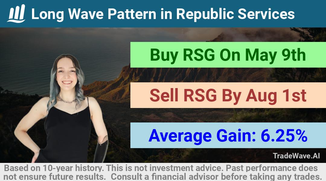 trade seasonals is a Seasonal Analytics Environment that helps inestors and traders find and analyze patterns based on time of the year. this is done by testing a date range for a financial instrument. Algoirthm also finds the top 10 opportunities daily. tradewave.ai