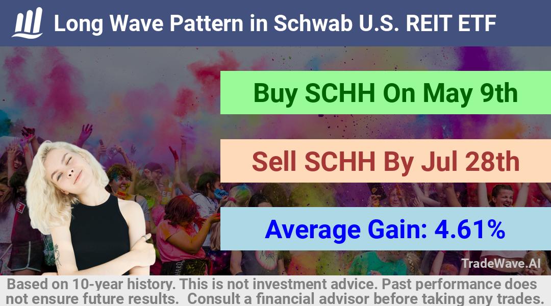 trade seasonals is a Seasonal Analytics Environment that helps inestors and traders find and analyze patterns based on time of the year. this is done by testing a date range for a financial instrument. Algoirthm also finds the top 10 opportunities daily. tradewave.ai