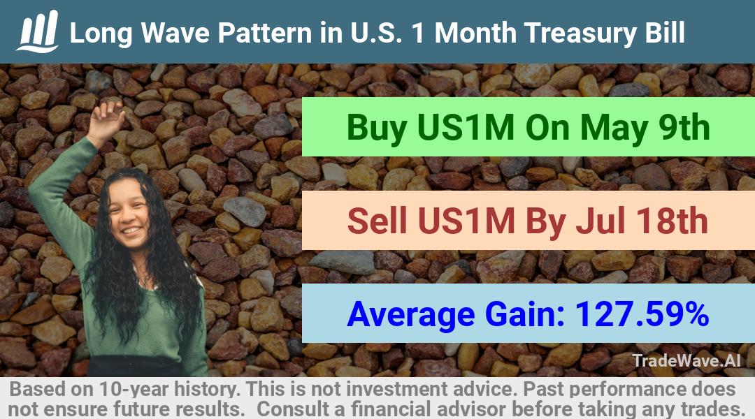 trade seasonals is a Seasonal Analytics Environment that helps inestors and traders find and analyze patterns based on time of the year. this is done by testing a date range for a financial instrument. Algoirthm also finds the top 10 opportunities daily. tradewave.ai