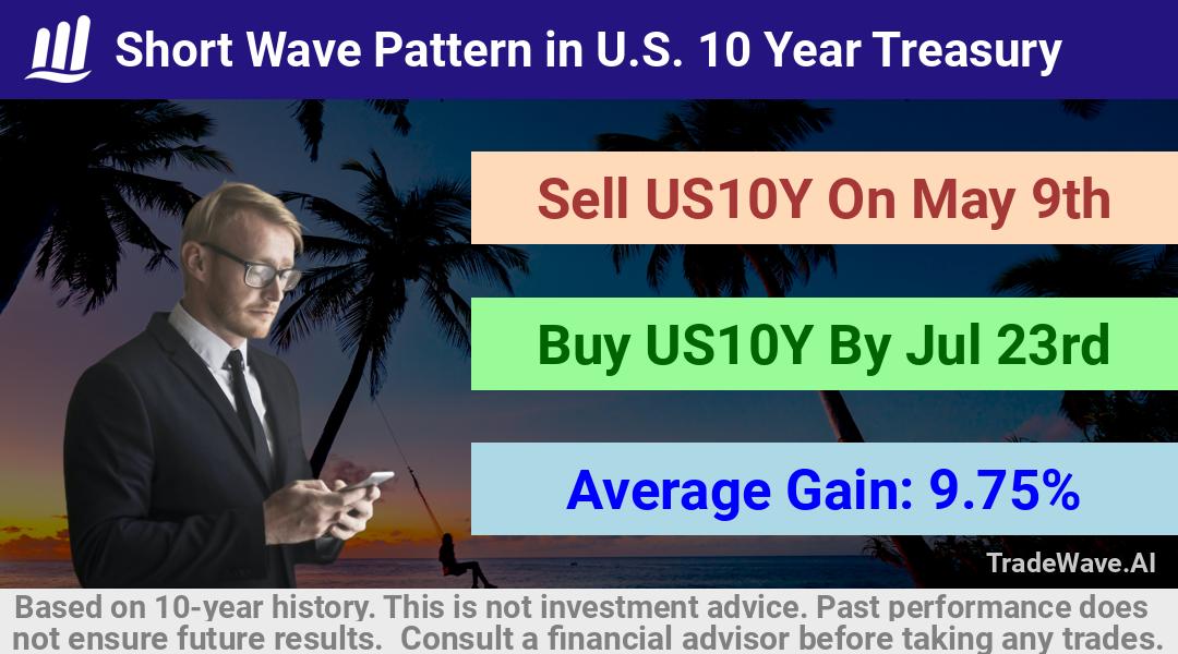 trade seasonals is a Seasonal Analytics Environment that helps inestors and traders find and analyze patterns based on time of the year. this is done by testing a date range for a financial instrument. Algoirthm also finds the top 10 opportunities daily. tradewave.ai