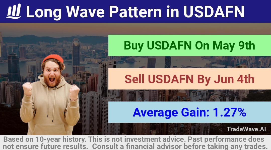 trade seasonals is a Seasonal Analytics Environment that helps inestors and traders find and analyze patterns based on time of the year. this is done by testing a date range for a financial instrument. Algoirthm also finds the top 10 opportunities daily. tradewave.ai