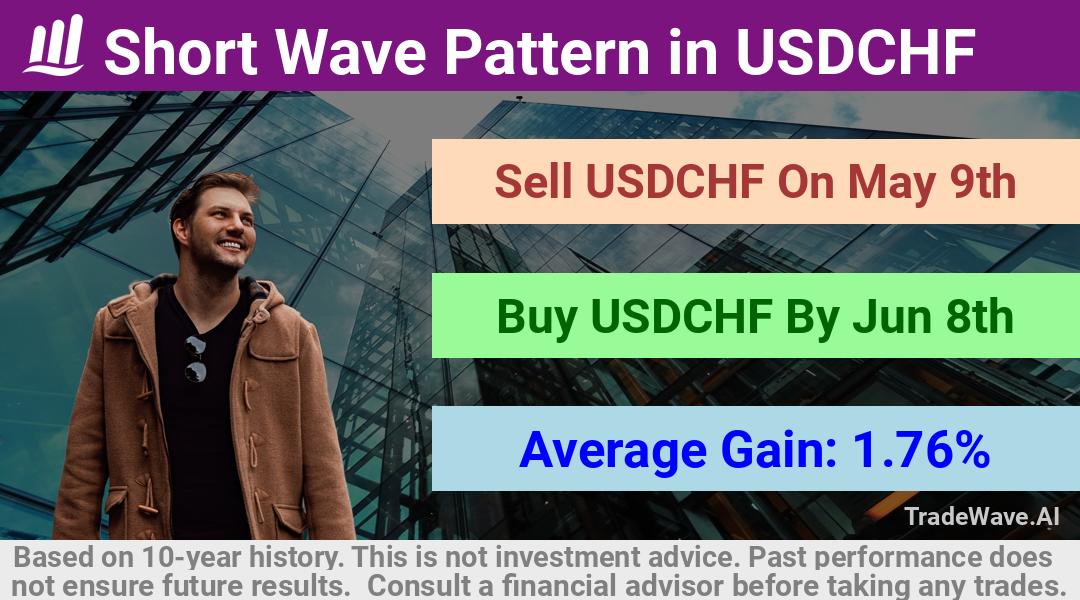 trade seasonals is a Seasonal Analytics Environment that helps inestors and traders find and analyze patterns based on time of the year. this is done by testing a date range for a financial instrument. Algoirthm also finds the top 10 opportunities daily. tradewave.ai